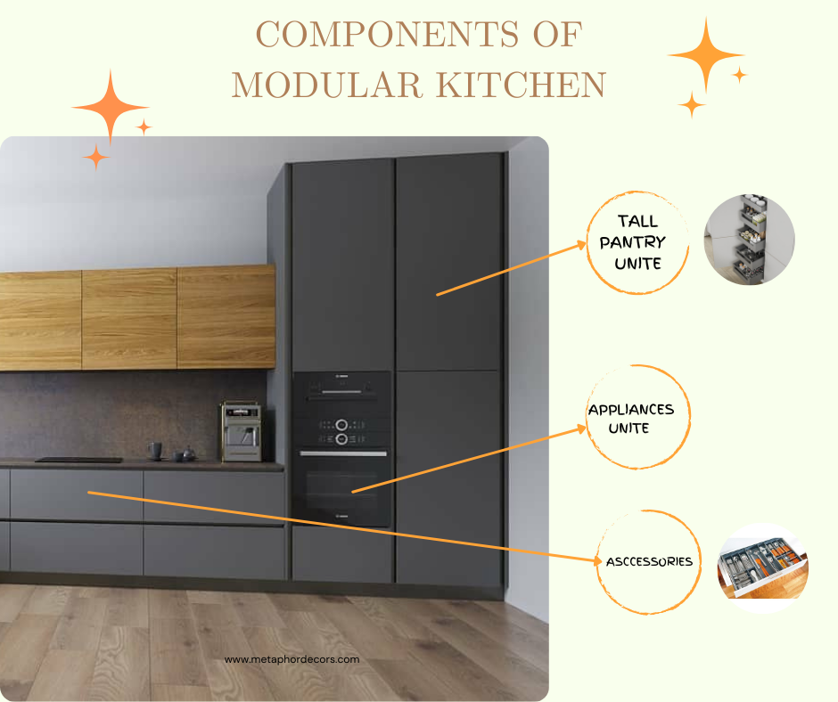 components_of_Modular_Kitchen2024