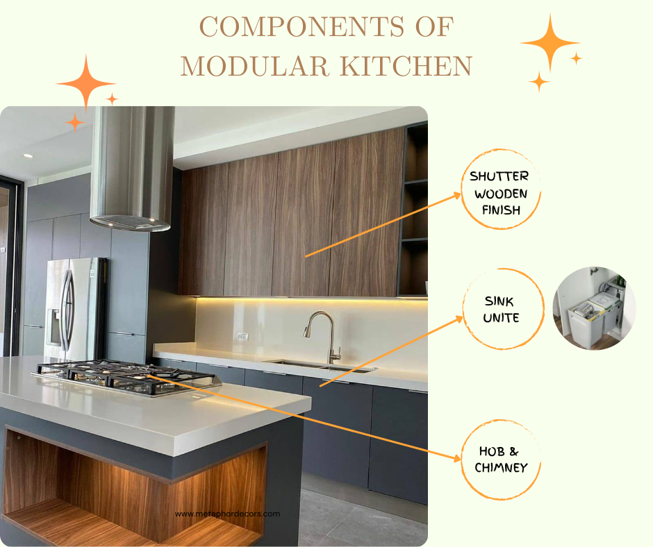 components_of_Modular_Kitchen2024